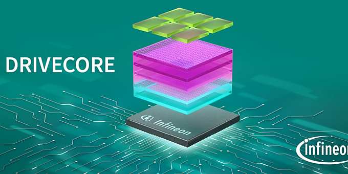 DRIVECORE Softwareportfolio