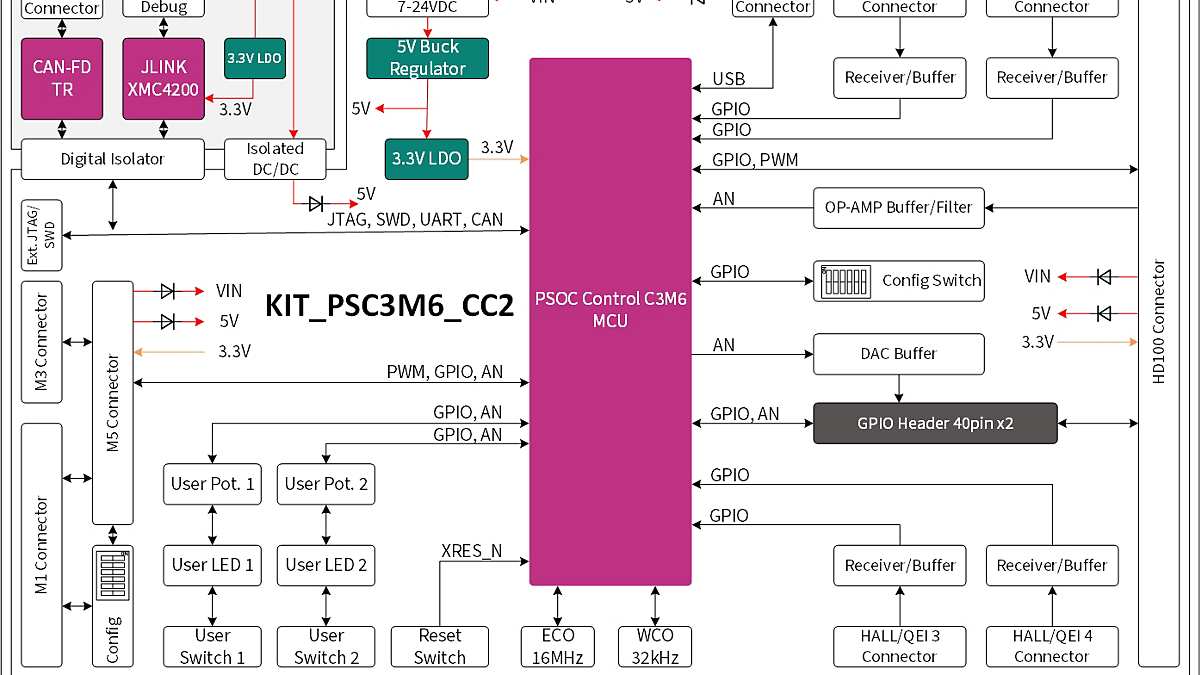 KIT_PSC3M6_CC2 Block Diagram