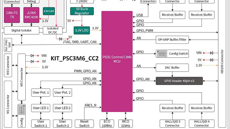 KIT_PSC3M6_CC2 Block Diagram