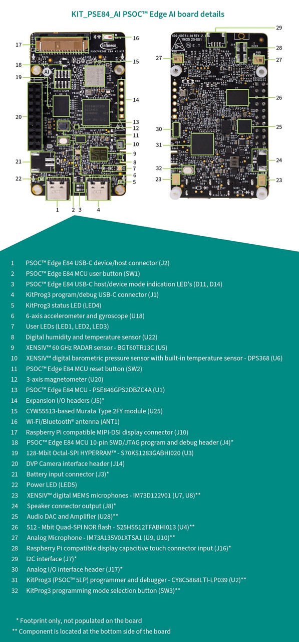 KIT_PSE84_AI board details