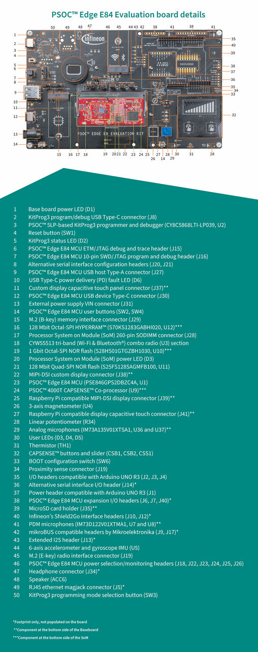 KIT_PSE84_EVAL board details