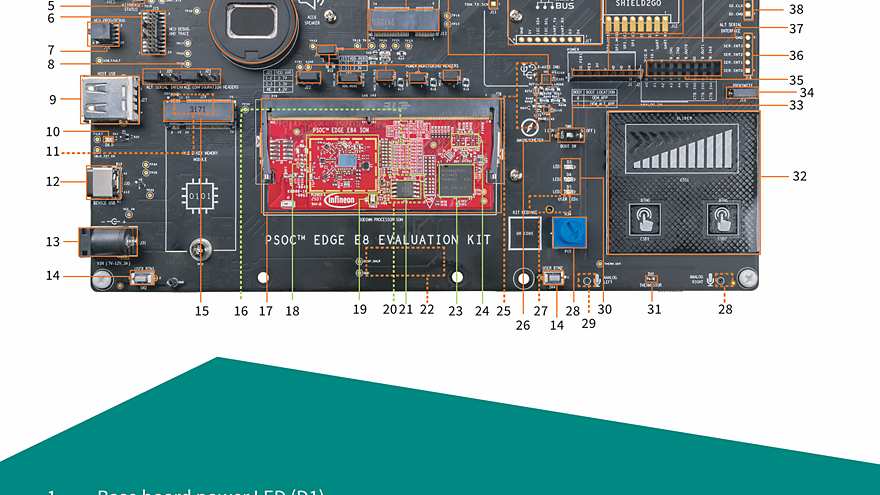 KIT_PSE84_EVAL board details
