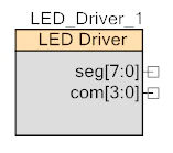 LEDマトリックス