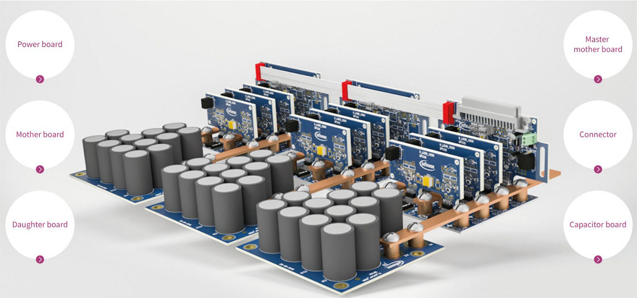 Low voltage drives scalable power demoboard platform