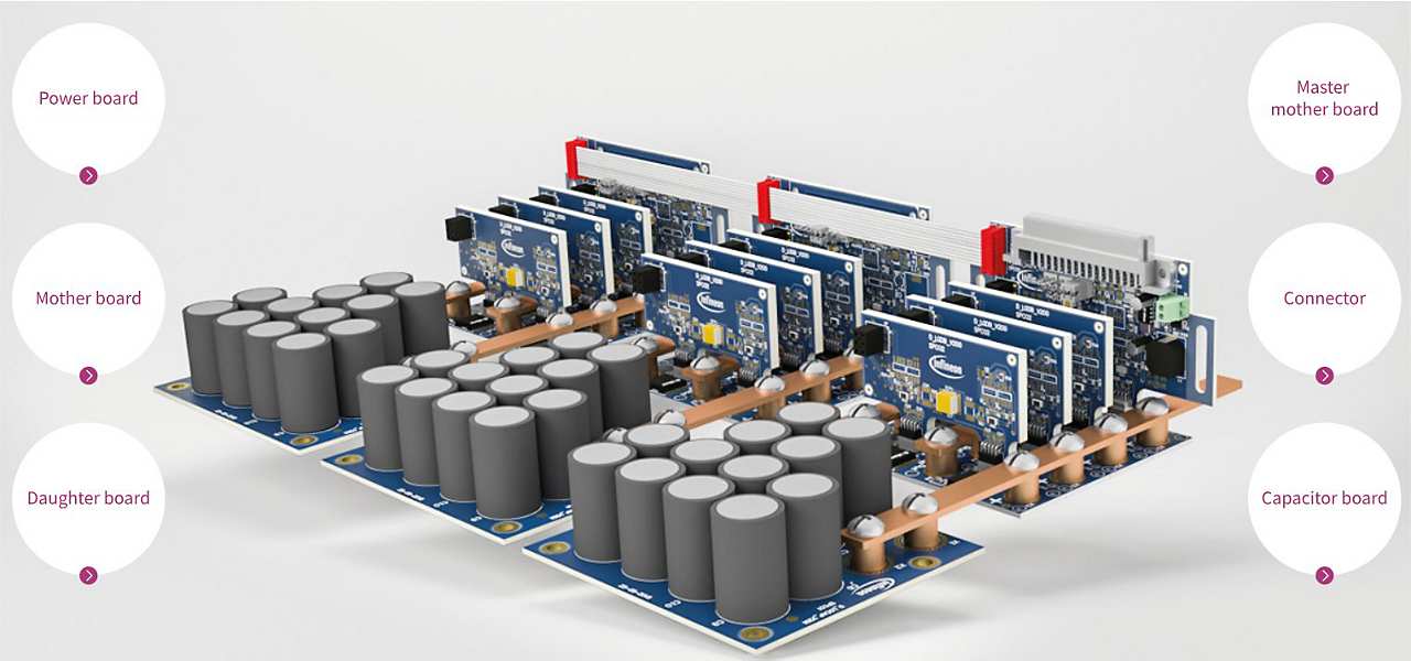 Low voltage drives scalable power demoboard platform