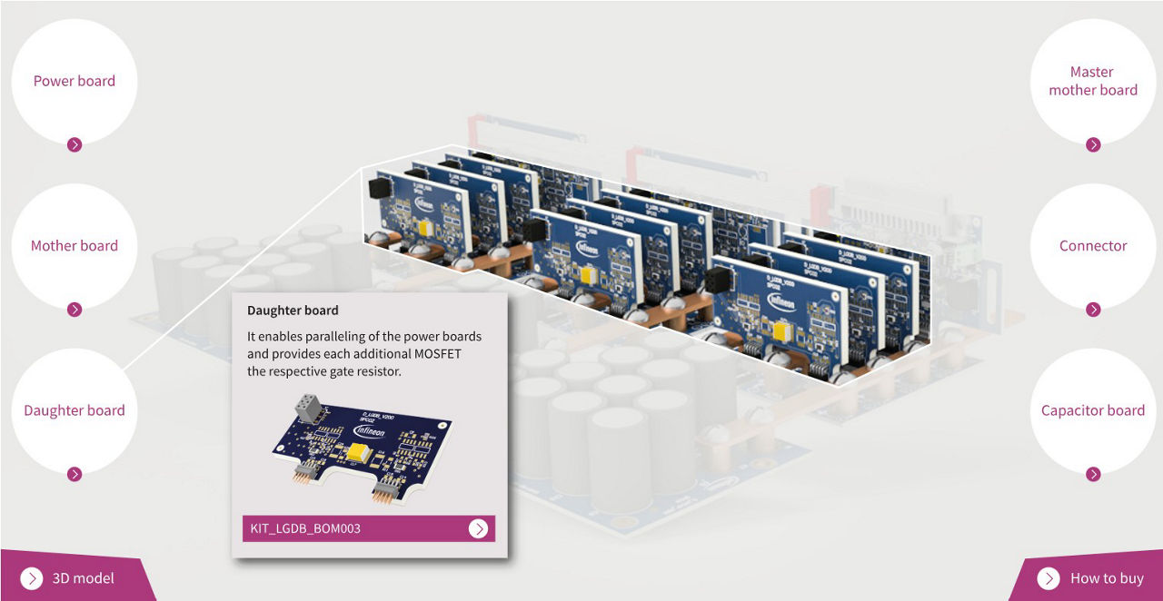 Low voltage drives scalable power demoboard platform