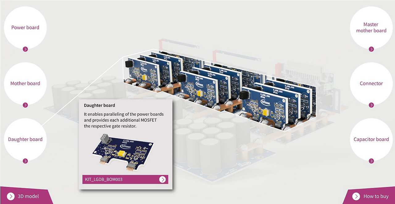 Low voltage drives scalable power demoboard platform