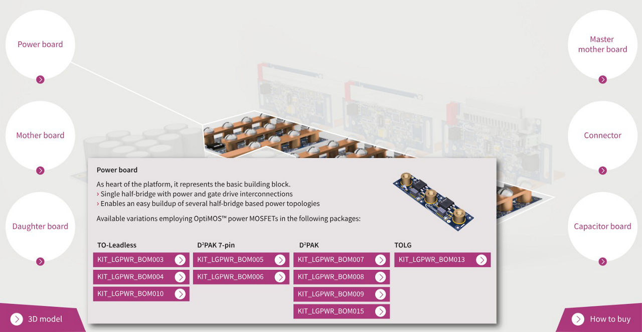 Low voltage drives scalable power demoboard platform