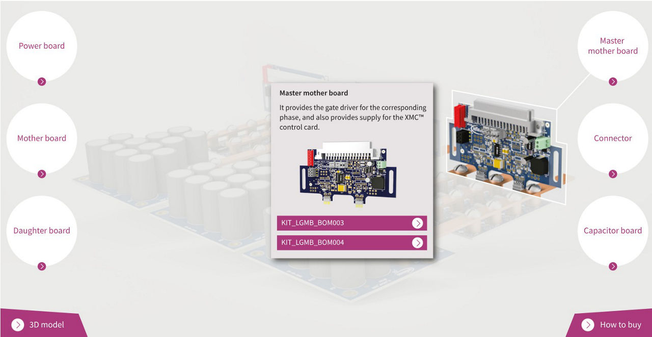 Low voltage drives scalable power demoboard platform