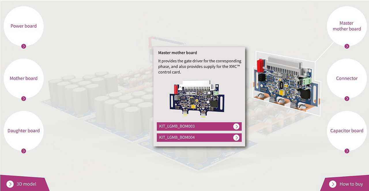 Low voltage drives scalable power demoboard platform