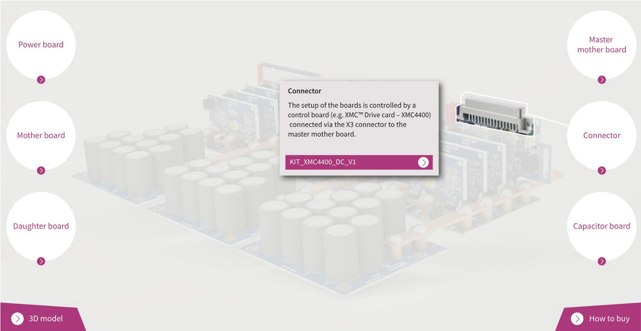 Low voltage drives scalable power demoboard platform