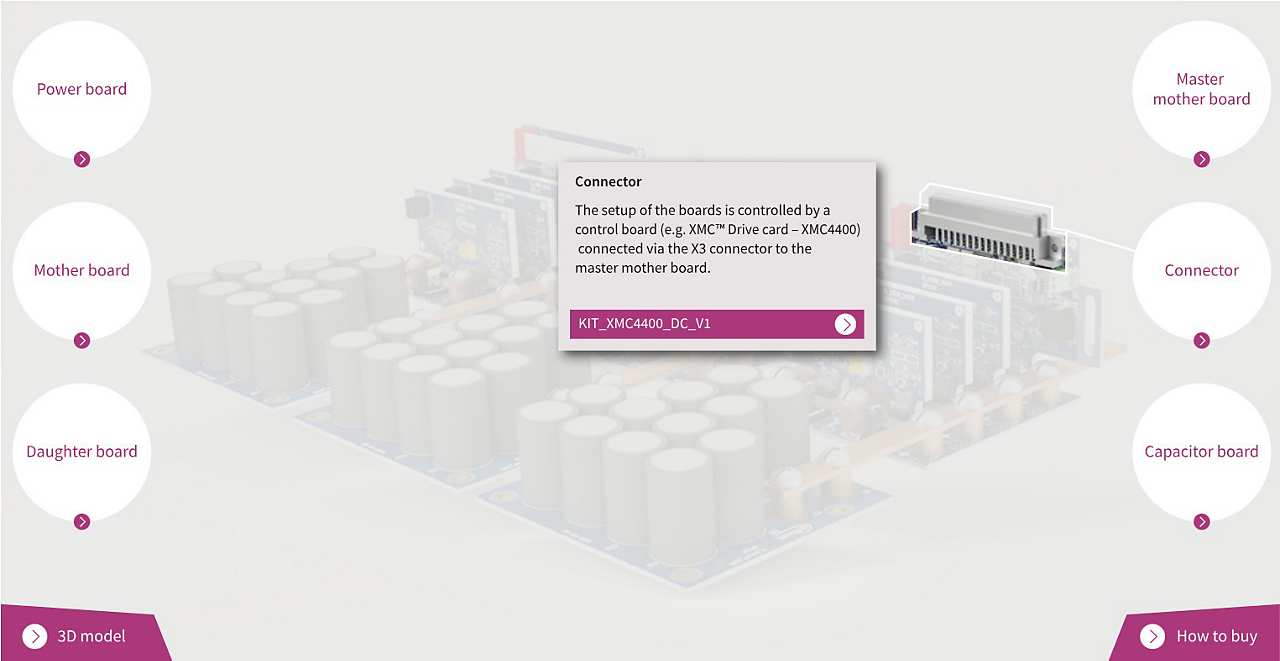 Low voltage drives scalable power demoboard platform