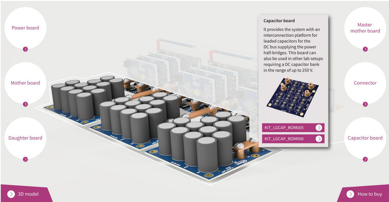 Low voltage drives scalable power demoboard platform