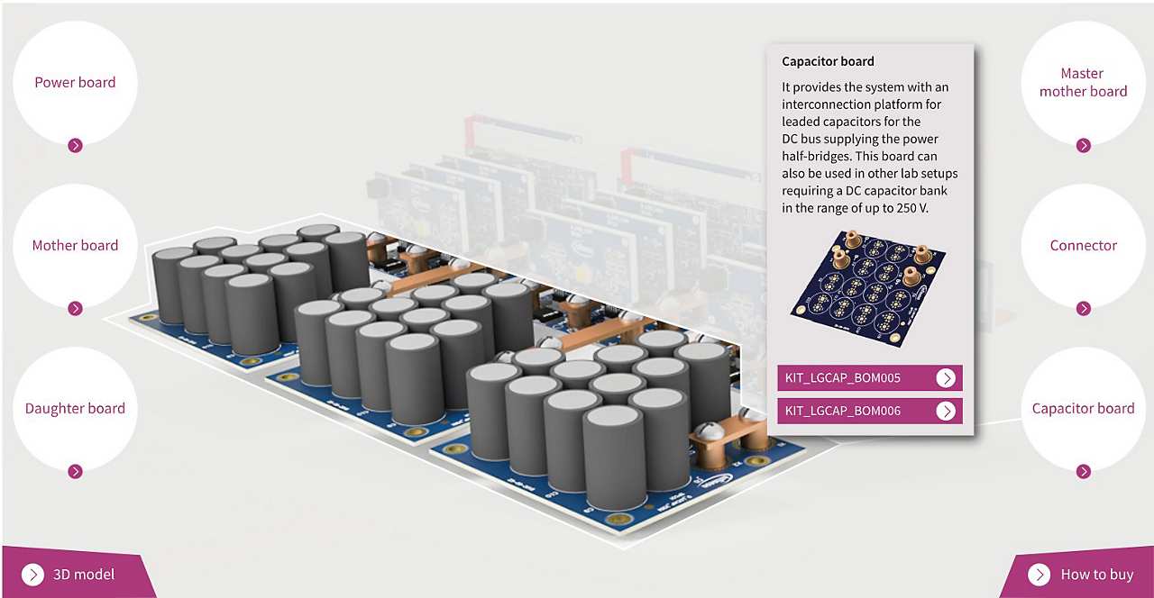 Low voltage drives scalable power demoboard platform