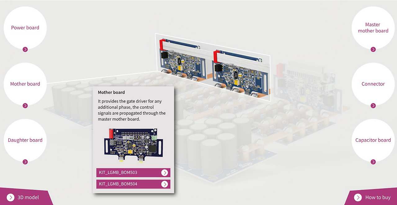 Low voltage drives scalable power demoboard platform