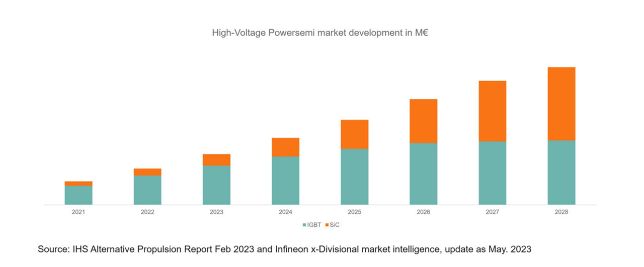 Market Insights: The Growing Importance of Si Bare Dies in Automotive and Beyond