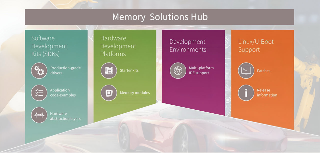 memory-solutions-hub-overview