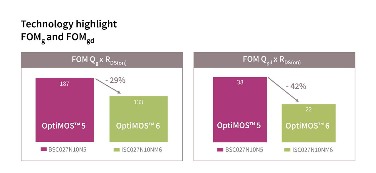 graph-performance-overview-optimos-5-and-6-v01-00.jpg