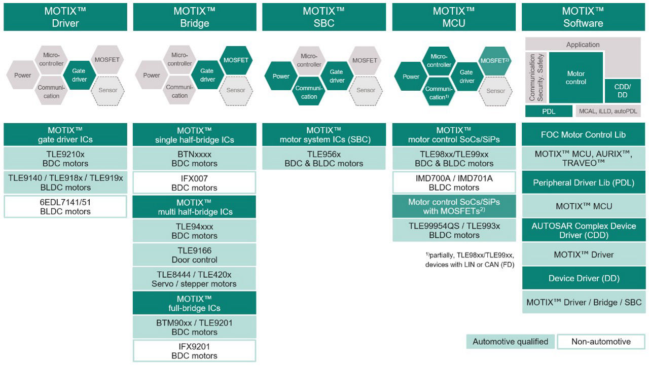 motix technolgy
