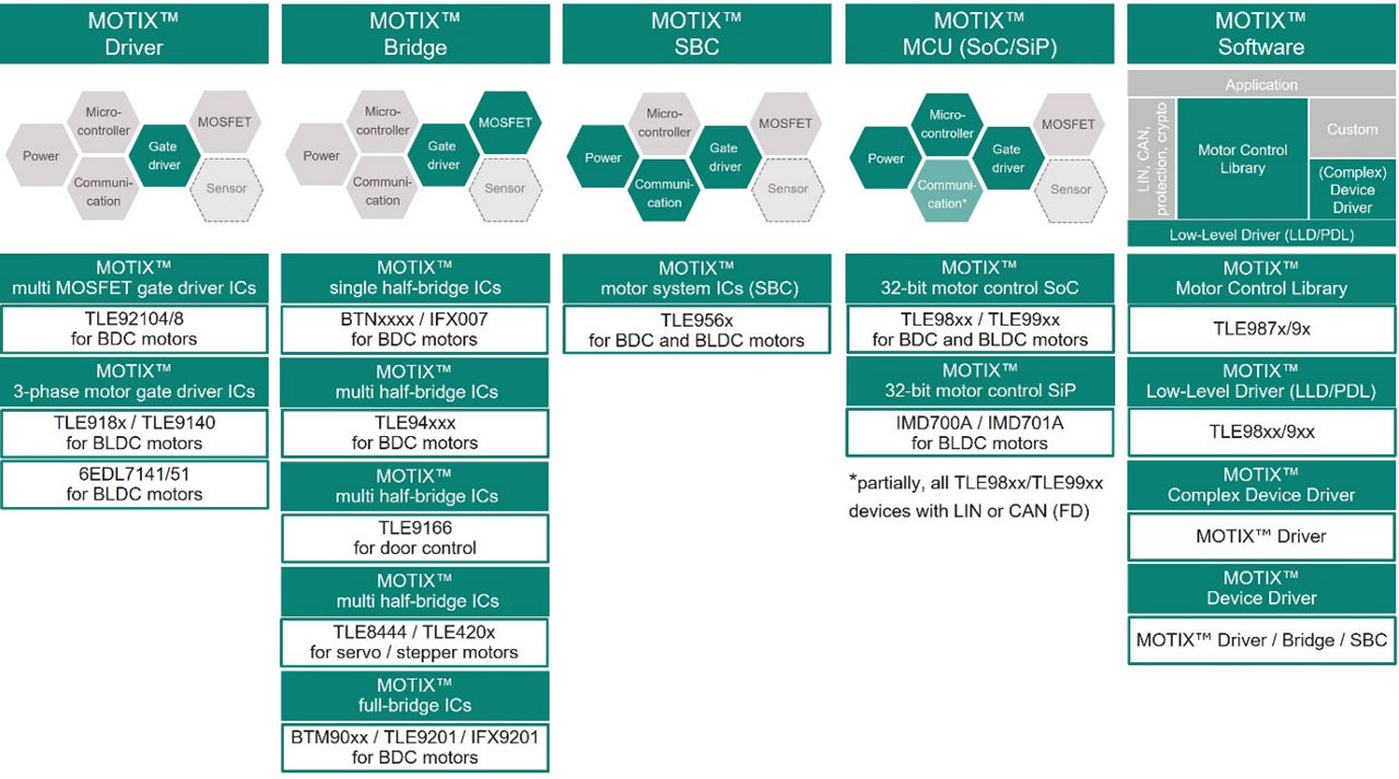 motix technolgy
