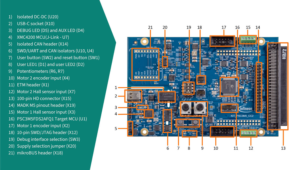 motor-control-card-features