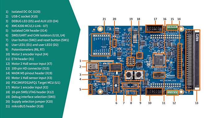 motor-control-card-features
