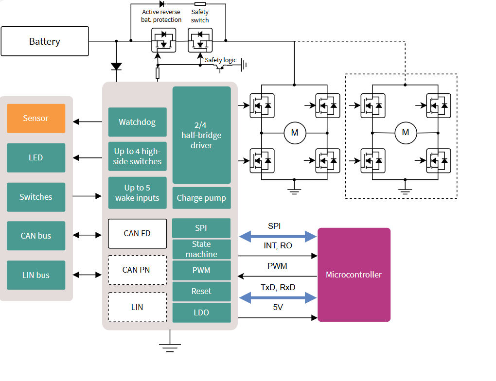 motor-system-bdc