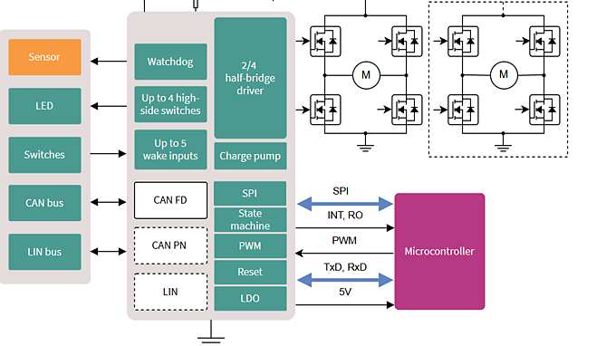 motor-system-bdc