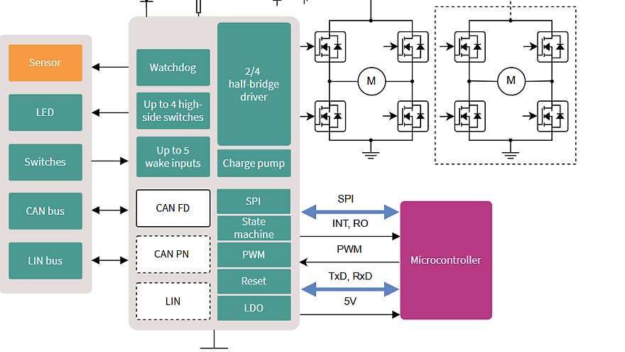 motor-system-bdc