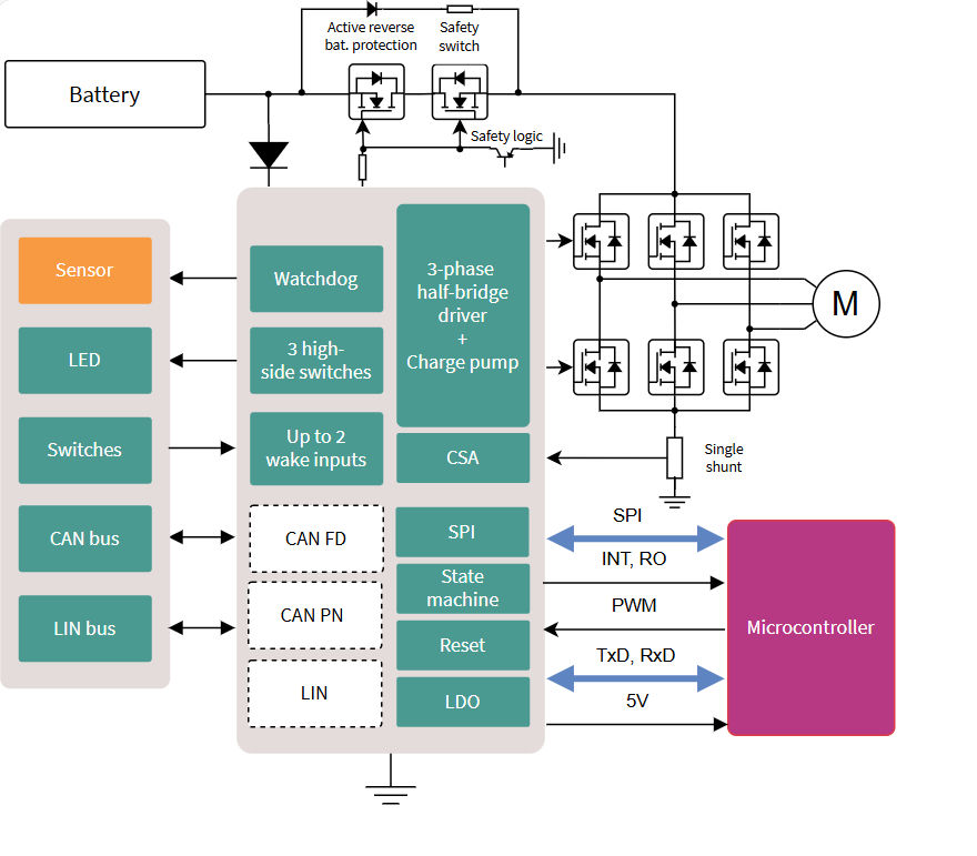 motor-system-bldc