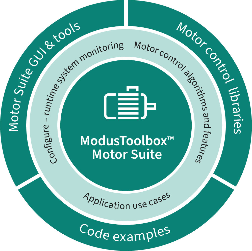 Wheel diagram for the motor suite tool
