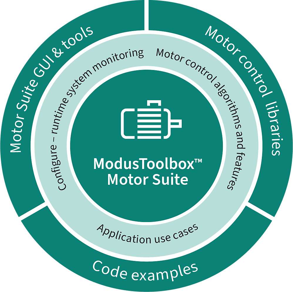 Wheel diagram for the motor suite tool