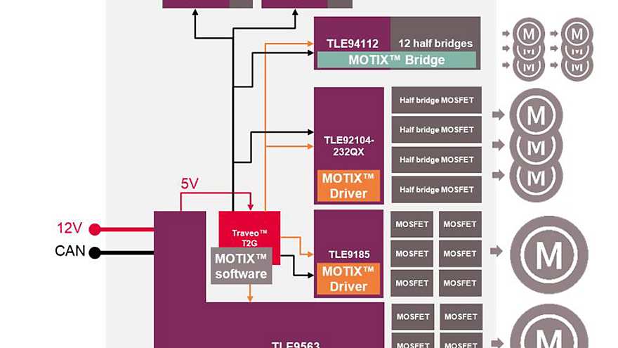 multi-motor-evalkit