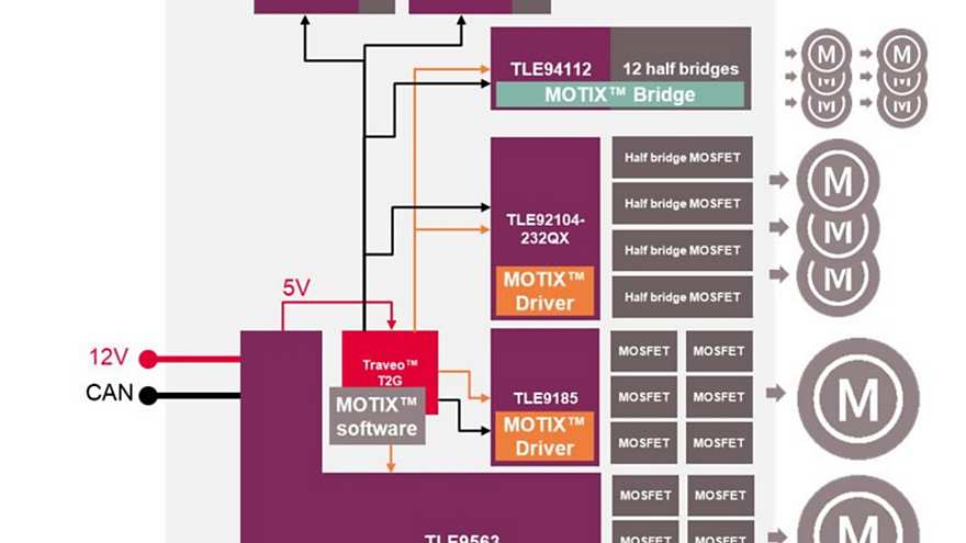 multi motor evalkit