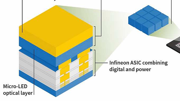 µPLS™ micro-Pixelated Light Solution von Nichia