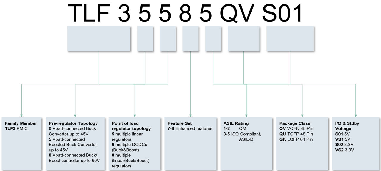 OPTIREG™ PMIC decoder
