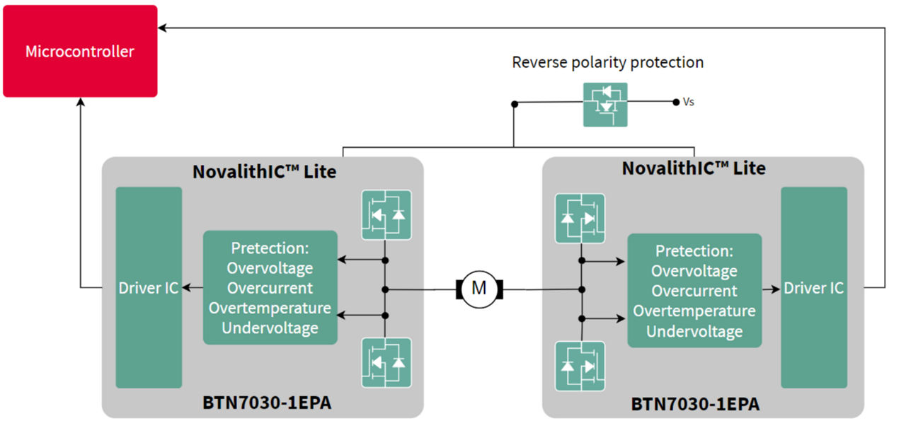 novalite-application