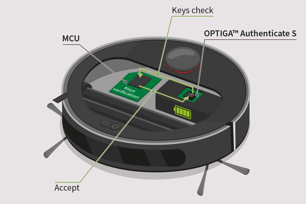 OPTIGA™ Authenticate S allows to check whether replacement parts like batteries are genuine: including OPTIGA™ Authenticate S