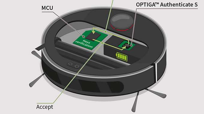 OPTIGA™ Authenticate S allows to check whether replacement parts like batteries are genuine: including OPTIGA™ Authenticate S