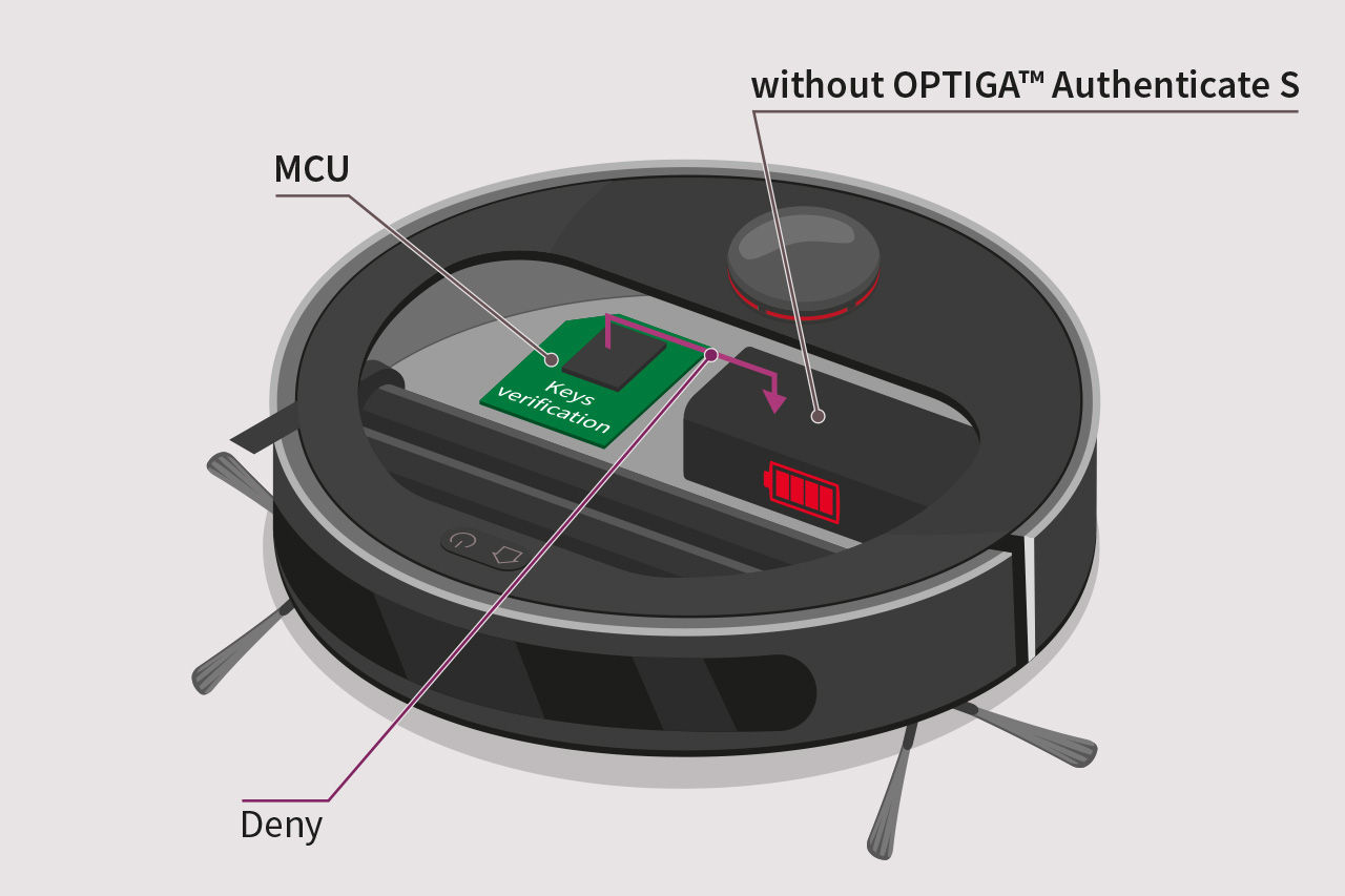 OPTIGA™ Authenticate S allows to check whether replacement parts like batteries are genuine: without OPTIGA™ Authenticate S