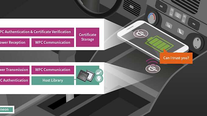 OPTIGA™ Trust Charge automotive application