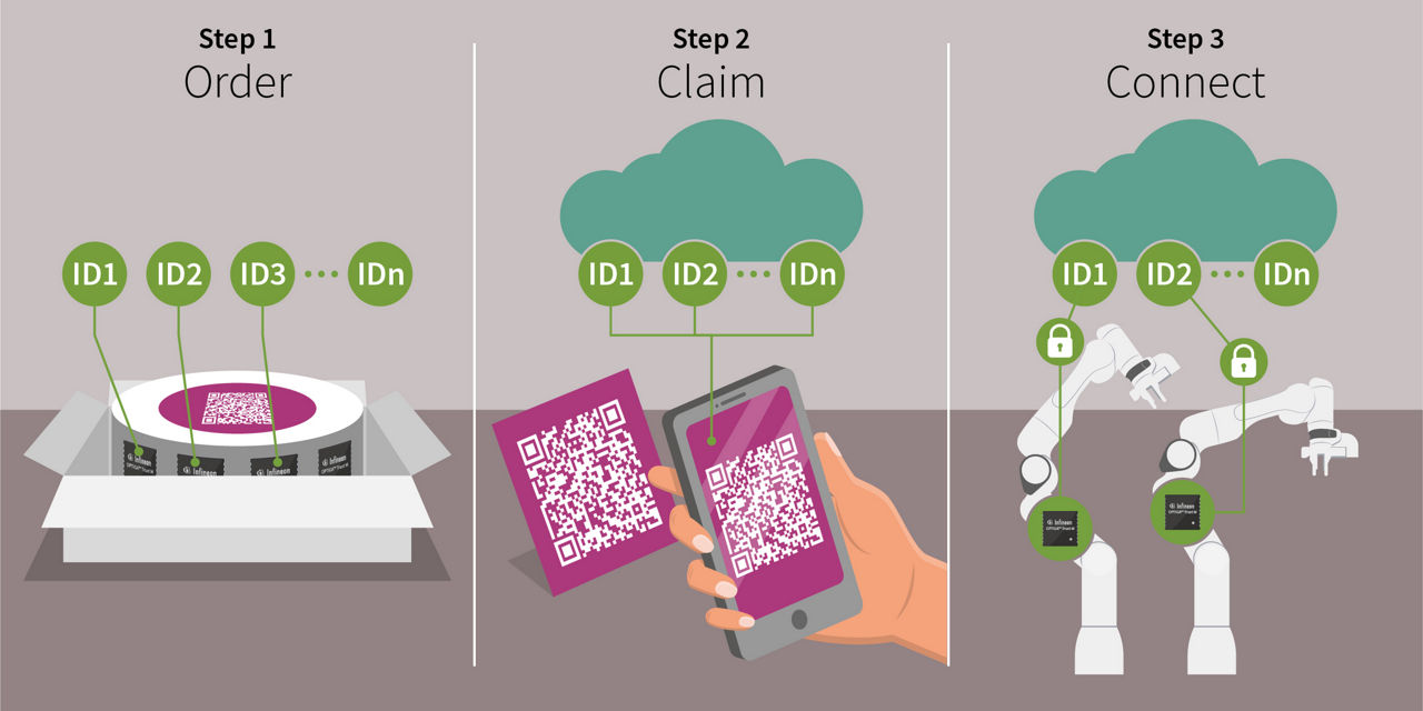 OPTIGA™ Trust M Express and Infineon cloud services: A unique approach to device-to-cloud authentication