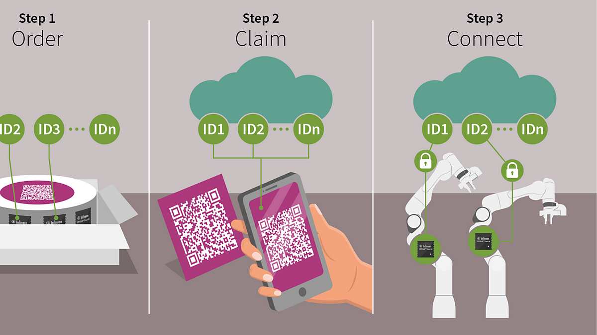 OPTIGA™ Trust M Express and Infineon cloud services: A unique approach to device-to-cloud authentication