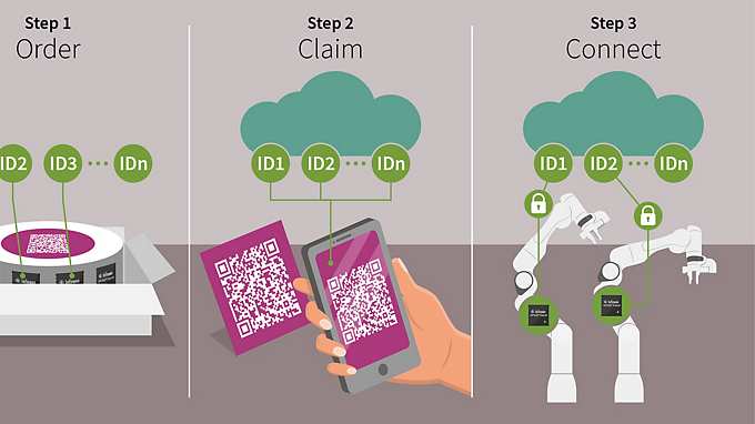 OPTIGA™ Trust M Express and Infineon cloud services: A unique approach to device-to-cloud authentication