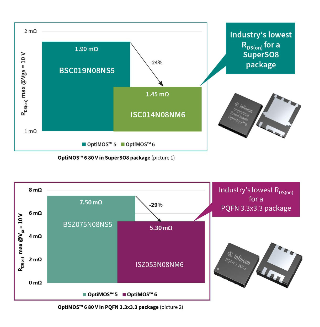 optimos 6 80v infineon mosfet performance overview