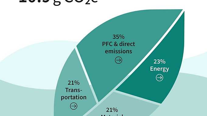 OptiMOS 6 Product Carbon Footprint