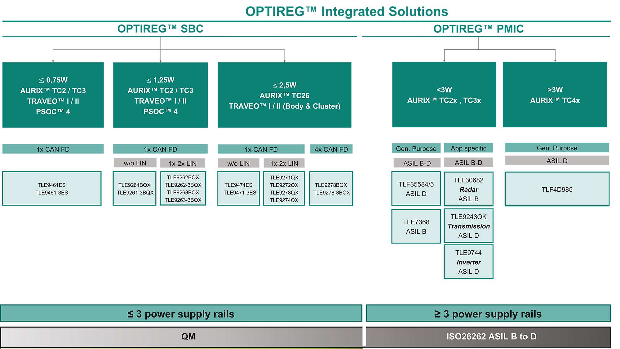 Optireg integrated solutions