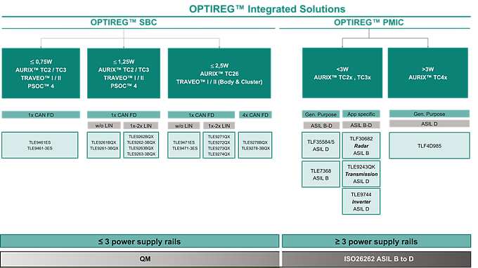 Optireg integrated solutions