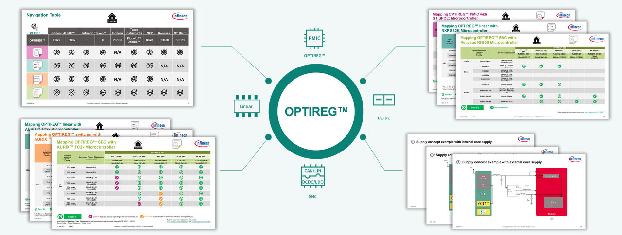 Optireg Mapping Tables