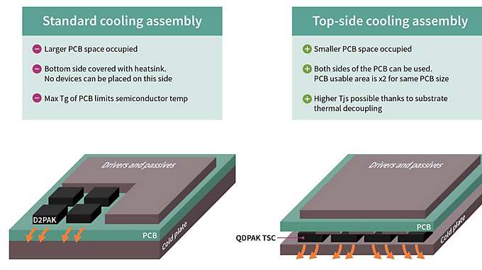 Packaging JEDEC Application